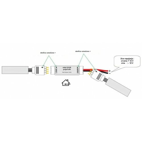 Mitea Lighting mini pojačivač signala kontroler rgb 72W 12V 3x2A Cene