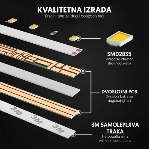  led traka 8W-12V- 4000K-720LM-IP20- x 10M KOTUR-IP20 Cene