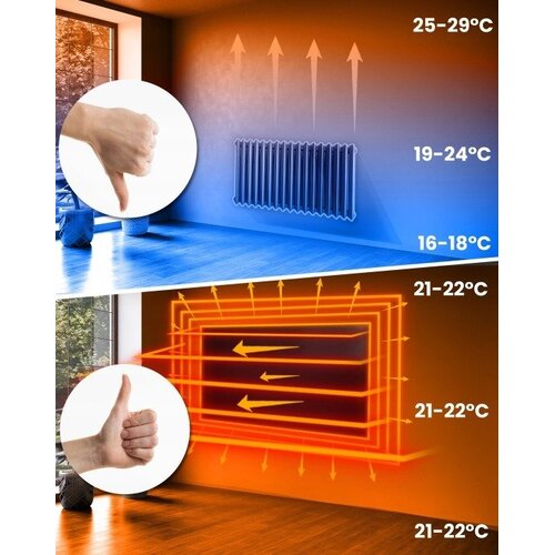 Berdsen BD-985 Wi‑Fi infracrveni grijaći panel 720 W Slike