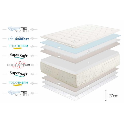 Moonia Trda/srednje trda obojestranska vzmetnica iz pene 180x200 cm Premium Cashmere &amp;ndash; Slike
