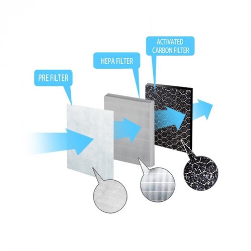  Za pročišćivač zraka ESPERANZA ZEPHYR... Cijene