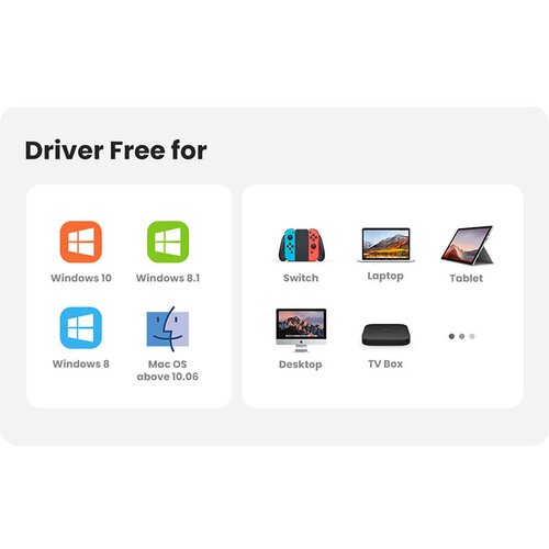 Ugreen CR110 USB 2.0 10/100Mbps beli Cene