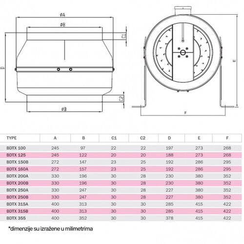 Bb Link bvn-ventilator bdtx Slike