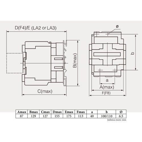 Mak Trade KONTAKTOR B 80 LC1-D8011 Cene