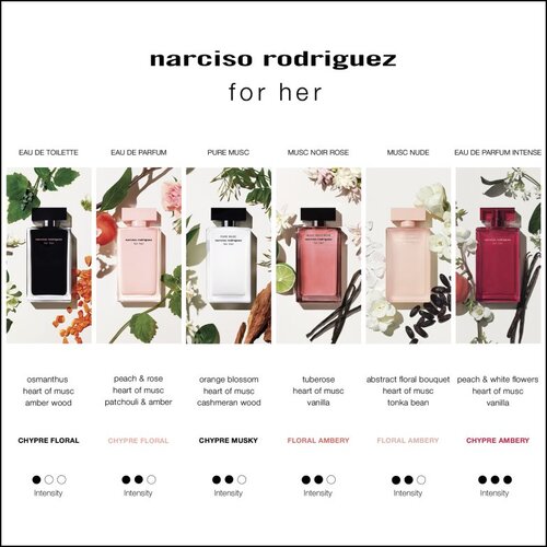 Narciso Rodriguez For Her Intense 50 ml parfemska voda za žene Slike