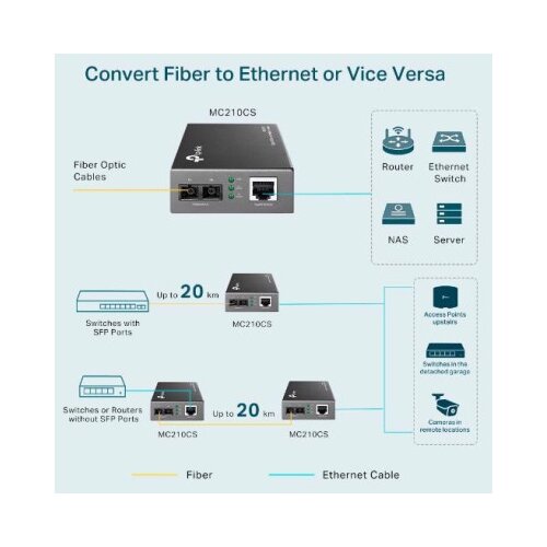 Tp-link MC210CS Gigabit Single-Mode Media Converter ( 5411 ) Cene