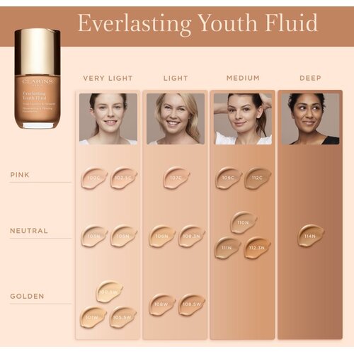 Clarins everlasting Youth Fluid SPF15 puder za posvjetljivanje i učvr&amp;scaron;ćivanje 30 ml nijansa 109 Wheat Slike