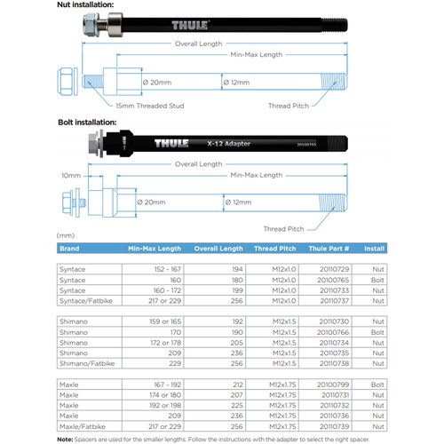 Thule Thru Axle Syntace 152-167mm (M12 x 1.0) dodatan adapter za Syntace stražnju osovinu od 12 mm Slike