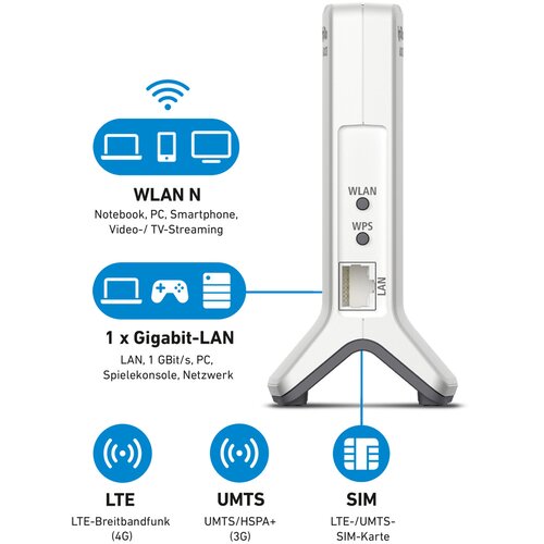 Avm FRITZ!Box 6820 LTE Edition V3 Slike