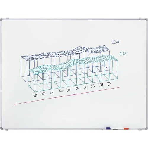 eurokraft pro Bela tabla Economy, jeklena pločevina, emajlirana, ŠxV 3000 x 1200 mm