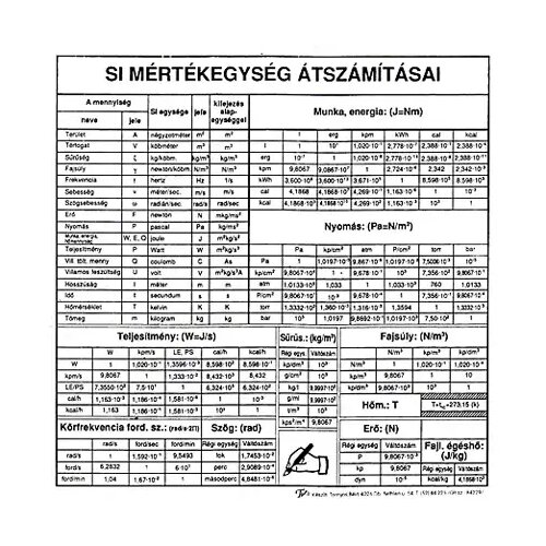  &scaron;kolski si pretvorba mjernih jedinica Cijene
