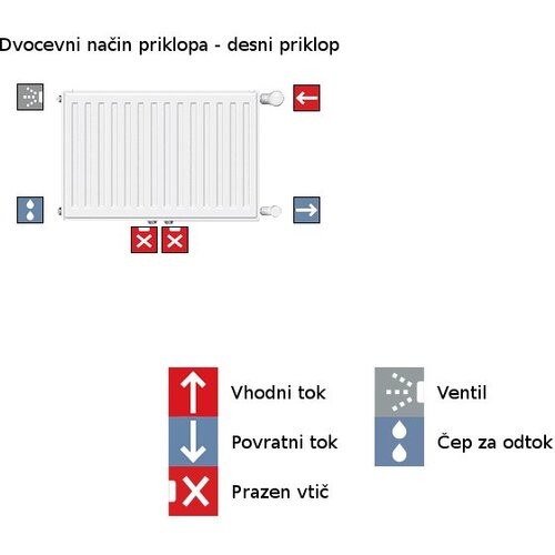 Vogel &amp;amp; Noot panelni ventilski radiator s sredinskim priključkom, debelina 105 mm T6 22 vm - V900_S1120 Slike