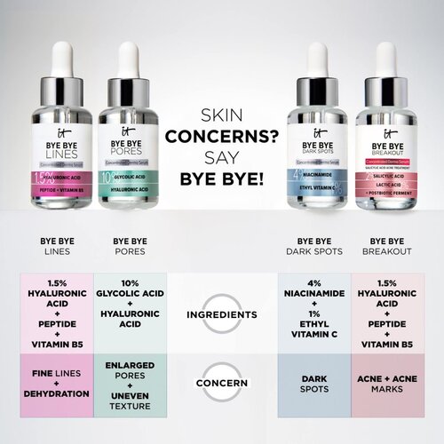IT Cosmetics Bye Bye Pores gladilni eksfoliacijski serum za ženske 30 ml Slike