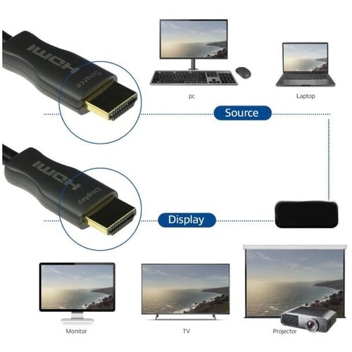  Hdmi V2.1 aktivni optički kabel pozlaćen 20m Cene