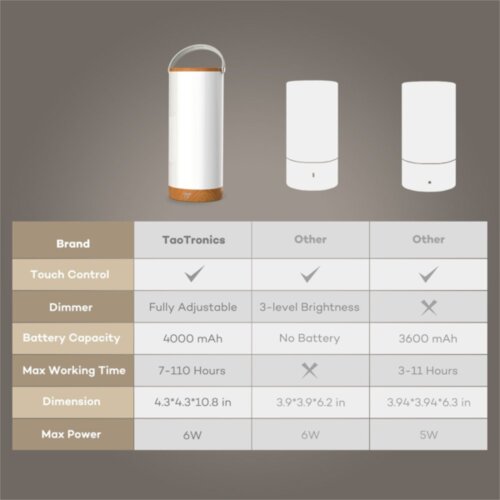Taotronics prijenosna LED svjetiljka TT-DL23 Slike