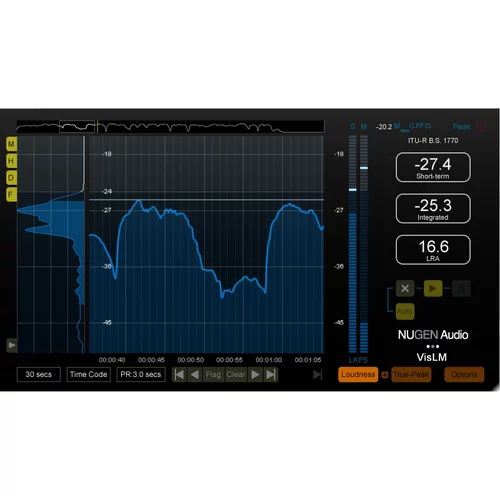 Nugen Audio VisLM 2 (Digitalni proizvod)