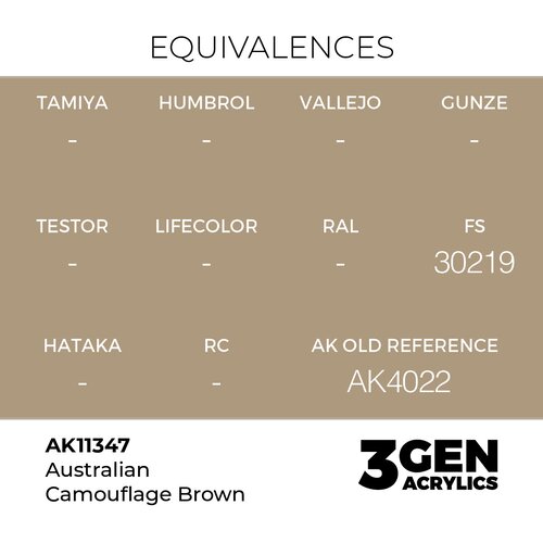 AK Interactive Australian Camouflage Brown 17ml - 3rd Gen Akrilna Boja AK11347 Slike