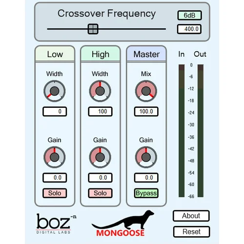 Boz Digital Labs Mongoose (Digitalni proizvod)