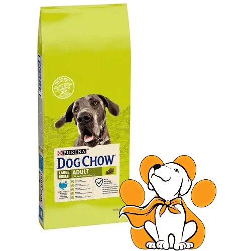 Purina Dog Chow Hrana za pse Uporedi cene eponuda