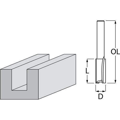 Makita ravno glodalo sa 2 zupca D-47444 Cene