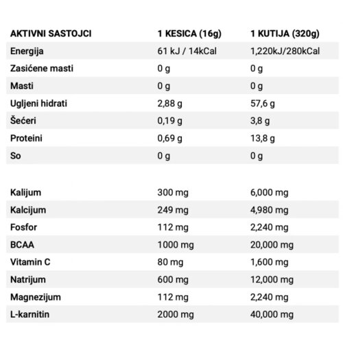 Basic Supplements hydration &amp;ndash; elektroliti za energiju i oporavak, 16g, kivi Slike