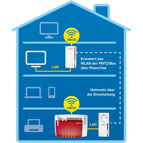 Avm Powerline WLAN mrežni komplet 1200 Mbit/s FRITZ!Powerline 1260E WLAN Set Slike