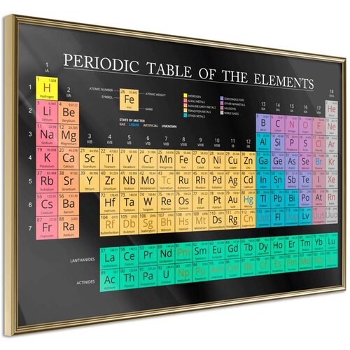  Poster - Periodic Table of the Elements 60x40 Cijene
