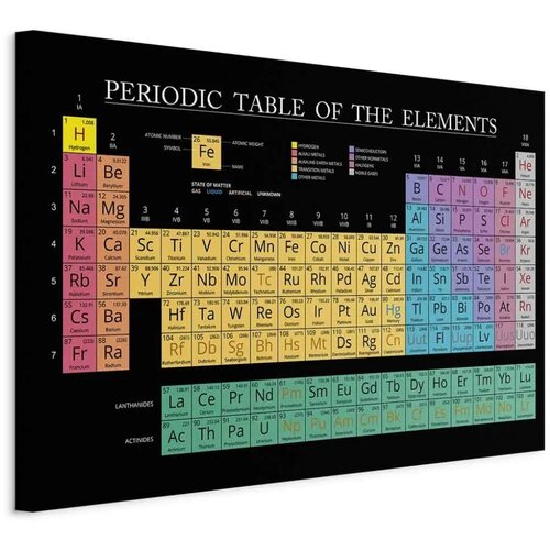  Slika - Mendeleev\'s Table (1 Part) Wide 120x80 Standard Cene