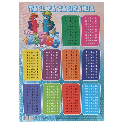 Tts Tablica sabiranja 46x67cm Cijene