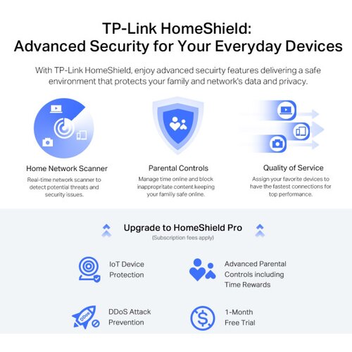 Tp-link AX5400 Dual-Band Gigabit Wi-Fi 6 Router, 5GHz: 4804 Mbps (802.11ax, HE160); 2.4 GHz: 574 Mbps (802.11ax), 4&amp;times;4 MU-MIMO, OFDMA; Router Mode, Access Point Mode; 1GHz Dual-Core CPU, 1&amp;times;Gigabit WAN 4&amp;times; Gigabit LAN Ports, 1&amp;times; USB 3.0; IPv4 IPv6 Prot. 6&amp;times;A Slike