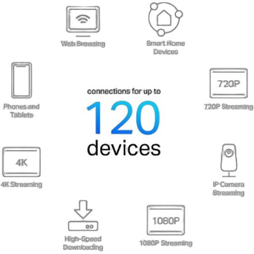Tp-link Ruter Wi-Fi ruter Cene