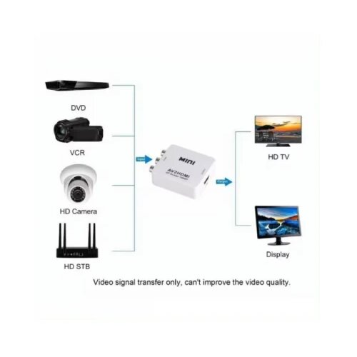 Gembird A-AV-HDMI-Mini ** input AV to HDMI (904) (524) Cene