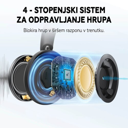 Anker Soundcore Space One Pro naglavne brezžične slušalke, črne Cene