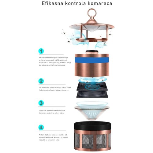 Select Pest Control CO2 Basic (UV+Co2 zamka za insekte) Slike