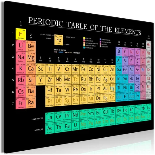  Slika - Mendeleev's Table (1 Part) Wide 90x60