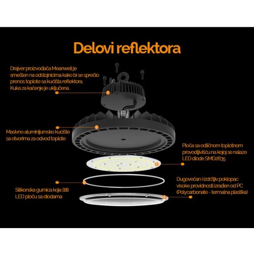 Bb Link led reflektor HB07-200W-4000K-IP65 Cene