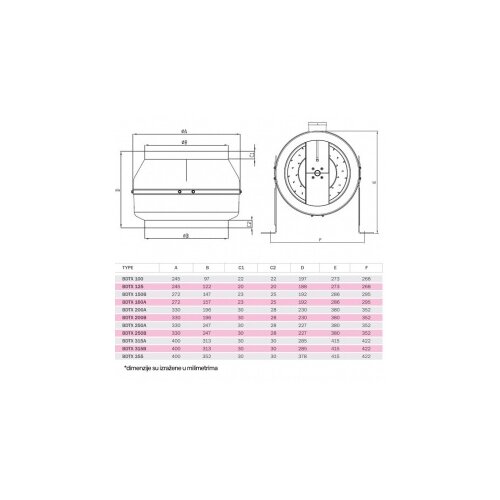 Bb Link bvn-ventilator bdtx Slike