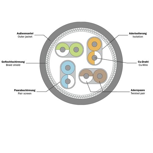 Digitus UTP Kabl CAT 6A, 10m - DK-1644-A-100 Cene