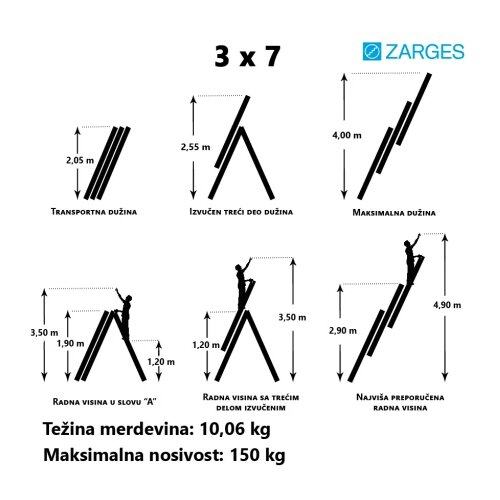 Axial trodelne aluminijumske merdevine 3x7 / 4m Cene