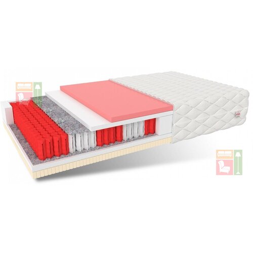 FDM Vzmetnica Comfort Max - 140x190 cm Slike