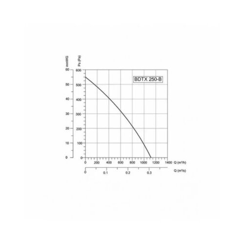  BVN-VENTILATOR BDTX 250-B AC(WK) Cene