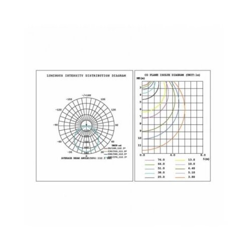  led plafonjera L7760-18W 4000K senzor (LV18W) Cene