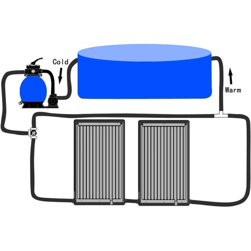  Zakrivljeni solarni paneli za grijanje bazena 2 kom 110 x 65 cm Slike