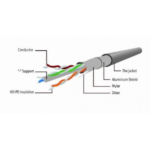 Gembird PP6-2M/W Mrezni kabl, CAT6 FTP Patch cord 2m White Slike