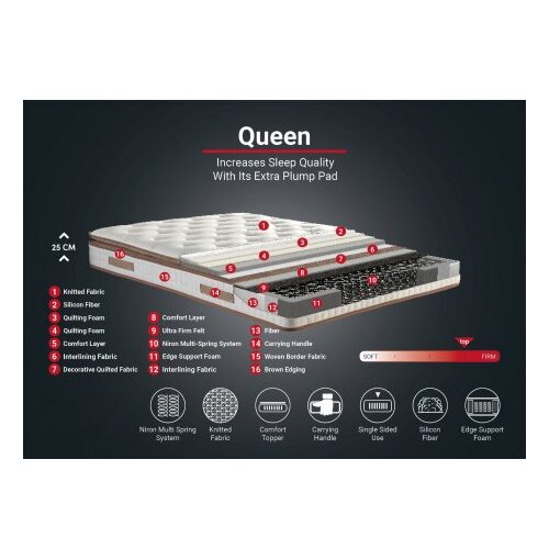 Hanah home Queen 150x200 cm Double Size Padded Firm Mattress du&amp;scaron;ek Slike