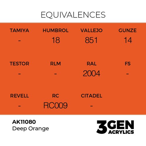 AK Interactive Deep Orange 17ml - 3rd Gen Akrilna Boja AK11080 Slike