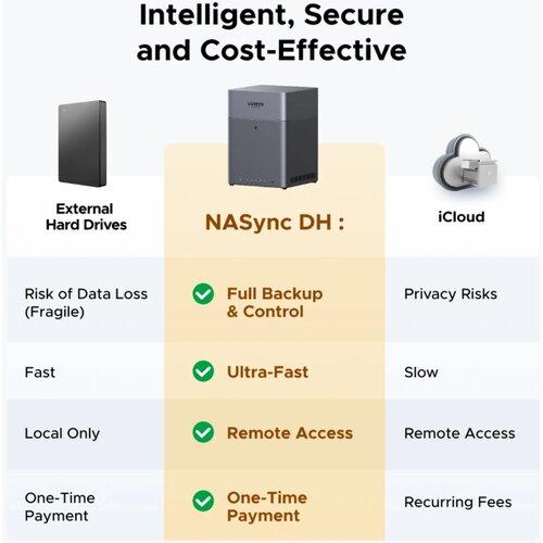 Ugreen 4-Bay Network Attached Storage DH4300 Plus EU Diskless Slike