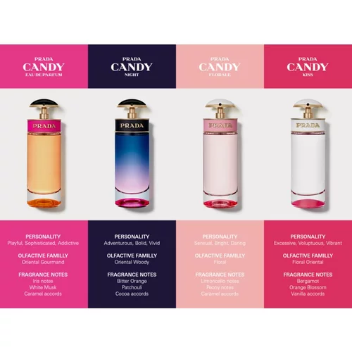 Prada Candy Night parfumska voda 80 ml za ženske