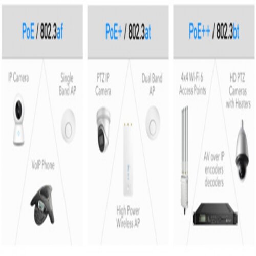 Cudy POE400 90W gigabit poe poe+ poe++ extender, 802.3af 802.3at 802,3bt standard, data power 100m Slike
