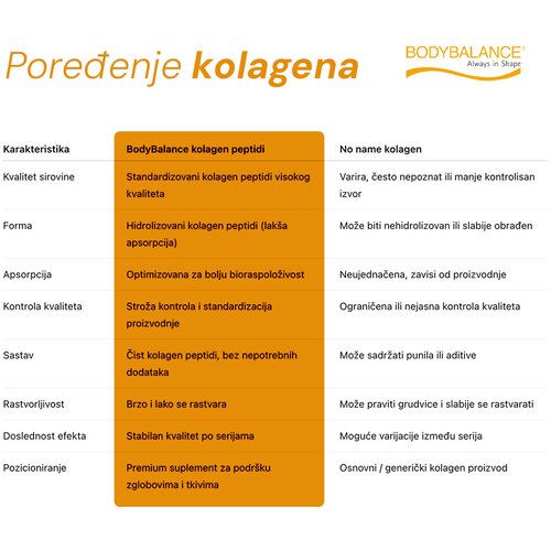 3.Yamamoto Nutrition Agelin Bodybalance&amp;reg; &amp;ndash; 15 g bioaktivnog kolagena po kesici, 20 kesica Slike